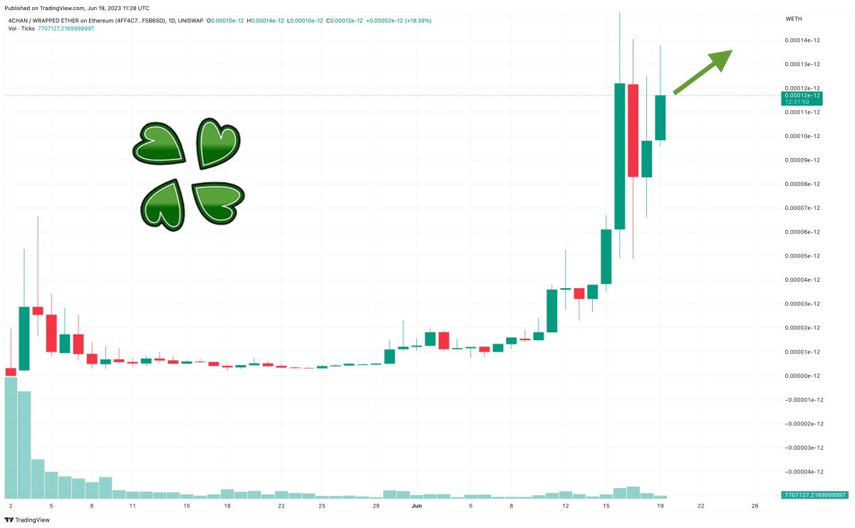 4CHAN Token: Next Failed PEPE or Hidden Gem? - Vimarsana News