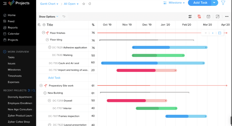 9 Best Free Project Management Software Tools Compared 2024