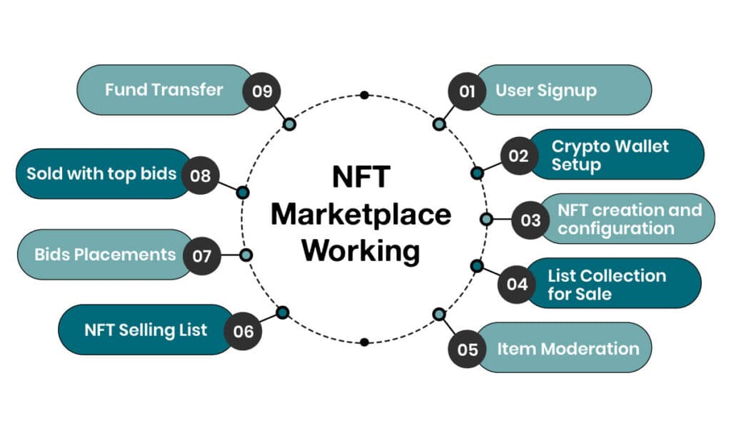 OpenSea: The Biggest NFT Marketplace Explained OpenSea: The Biggest NFT Marketplace Explained